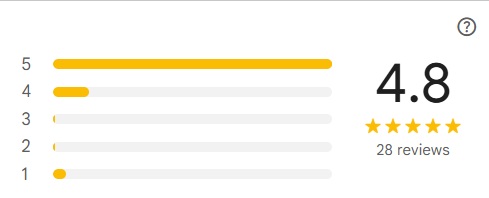 4.8 rating with 28 reviews